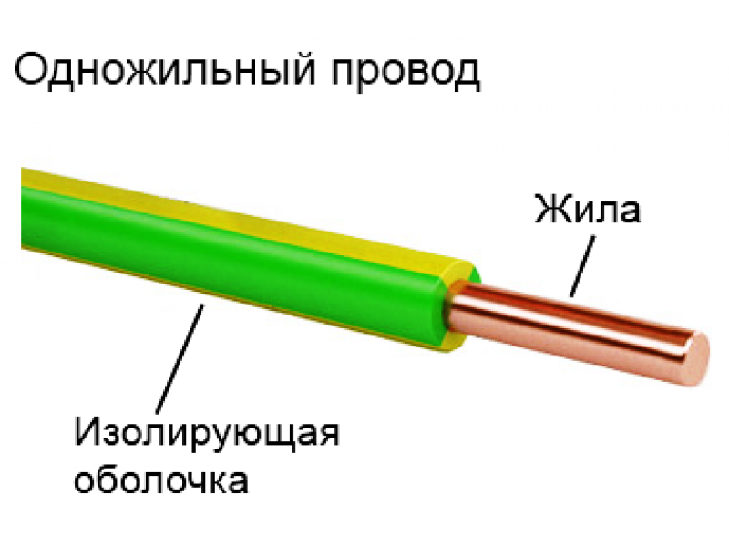 Кабель многожильный медный гибкий купить по цене от руб. за метр